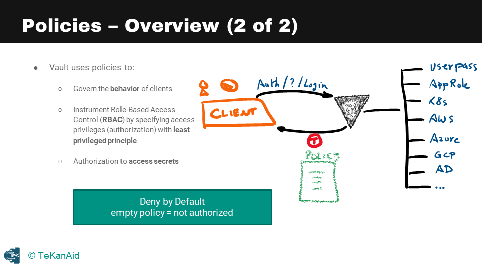 hashicorp-vault-tutorial-for-beginners-policies-overview