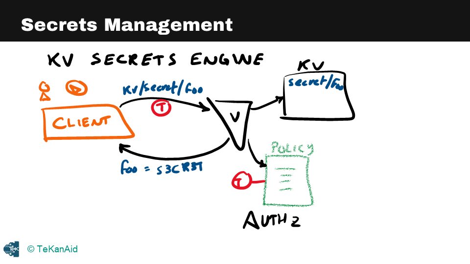 hashicorp-vault-tutorial-for-beginners-secrets-management