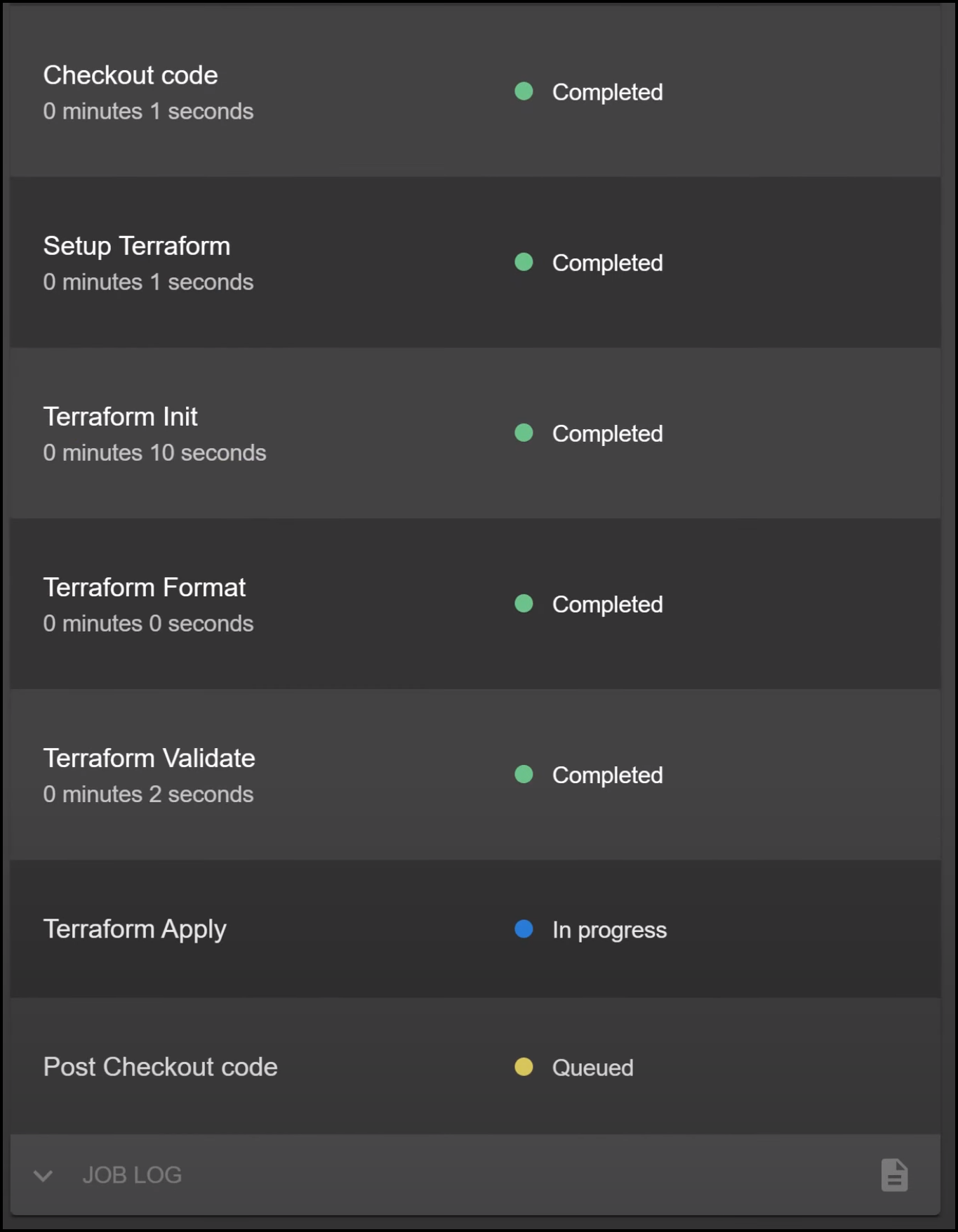 GitHub Actions Status in The Backstage UI CI/CD Tab