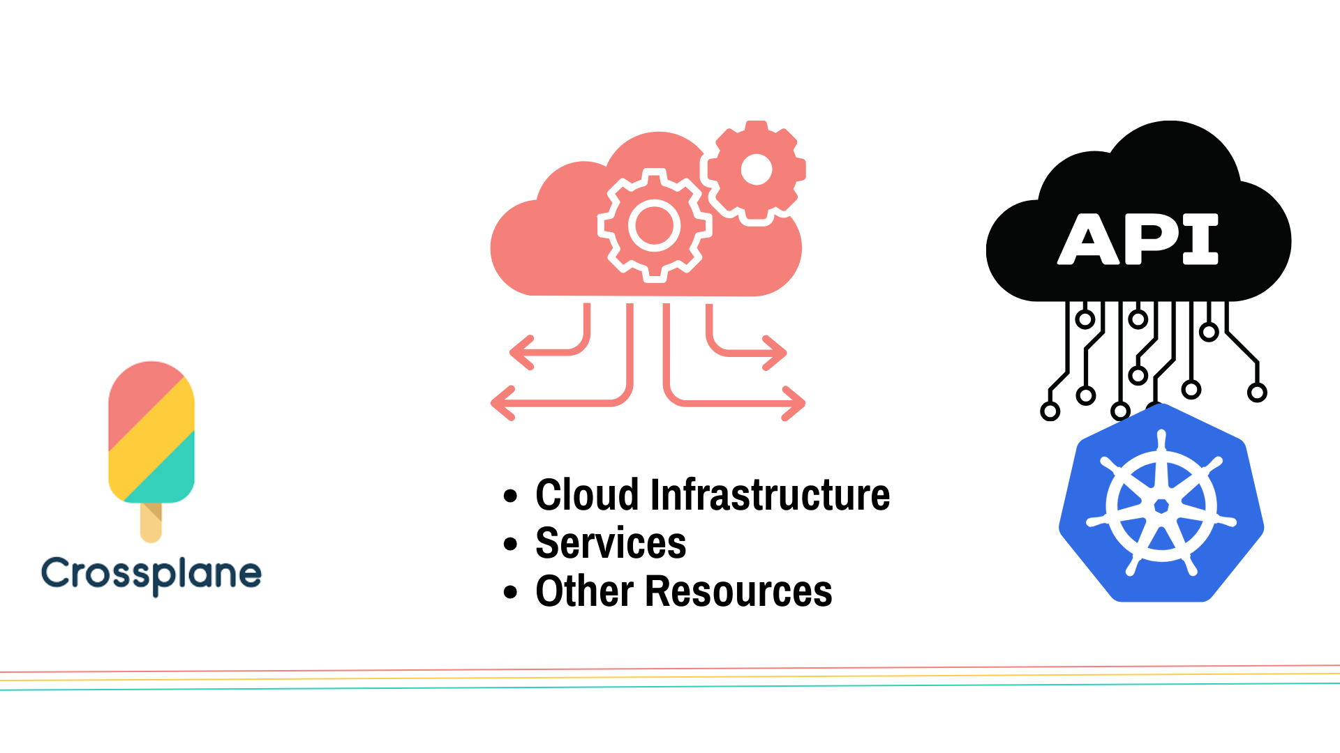 Extending the Kubernetes API