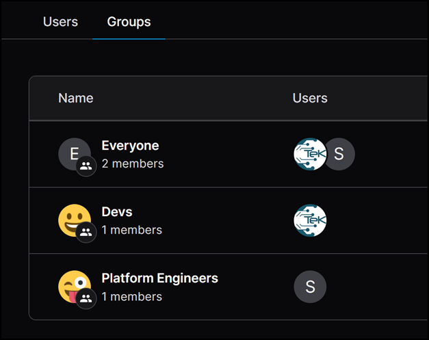 RBAC Groups in Coder