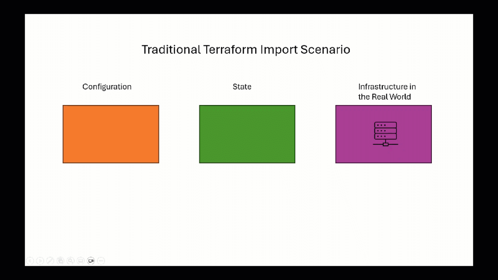 terraform import traditional