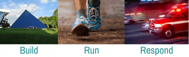 Microservices Applications’​ Life Cycle