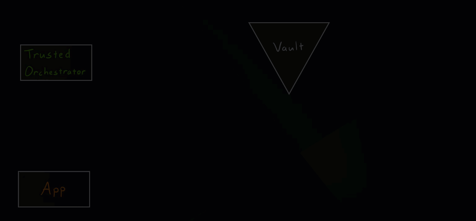 Vault Secure Introduction Normal Scenario