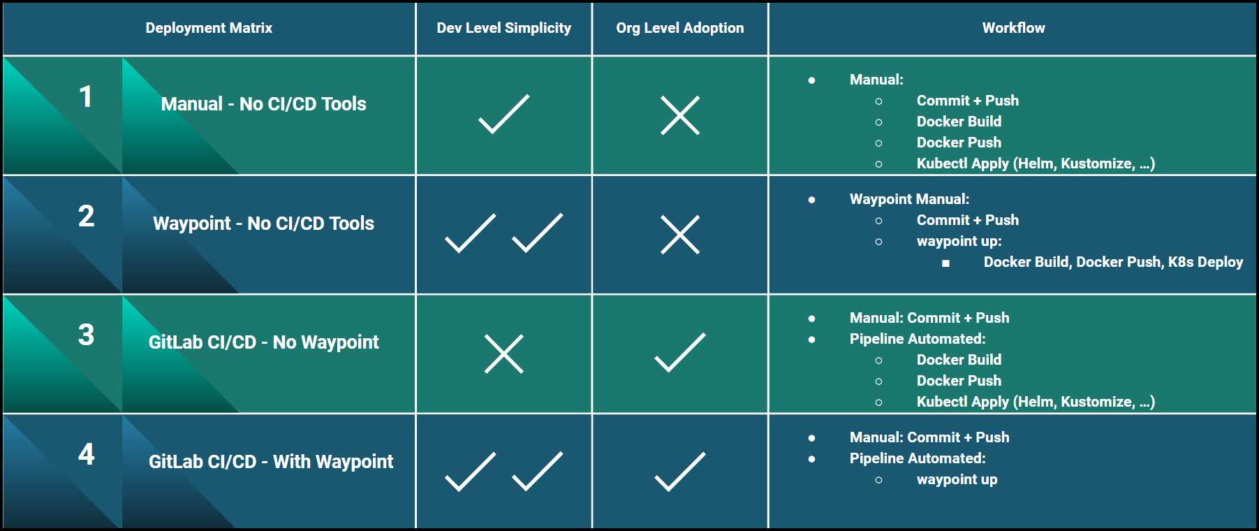 Deployment Scenarios Summary