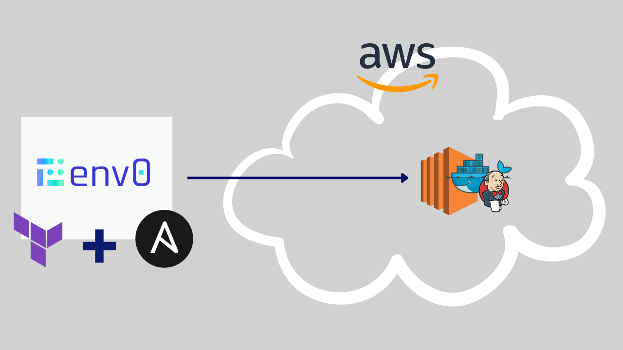 env0 - A Terraform Cloud Alternative 11 env0's custom flow to build our Jenkins Container in AWS with Terraform and Ansible