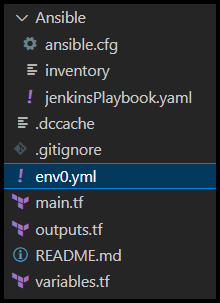 env0 - A Terraform Cloud Alternative 65 Folder Structure