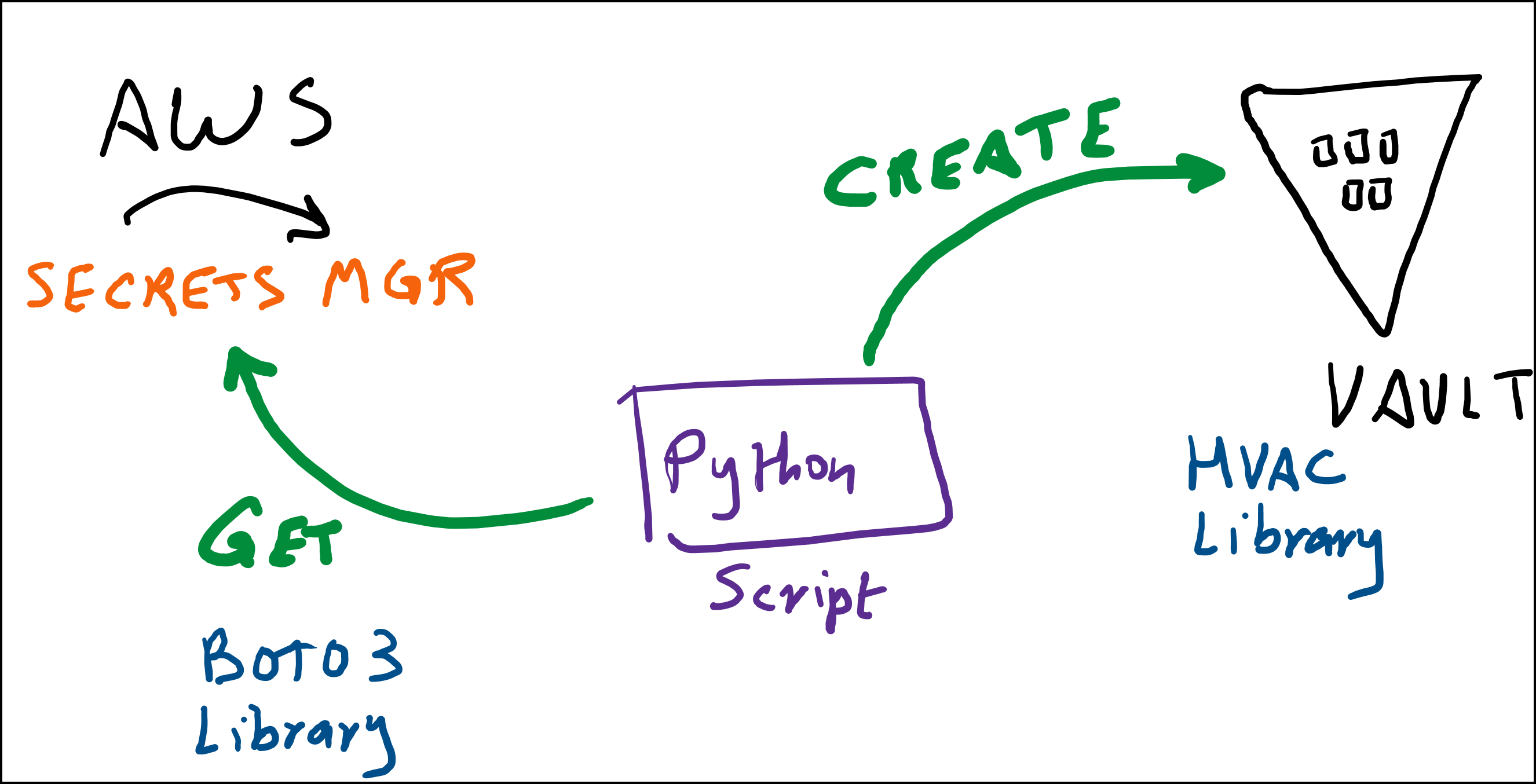 Python Script Diagram