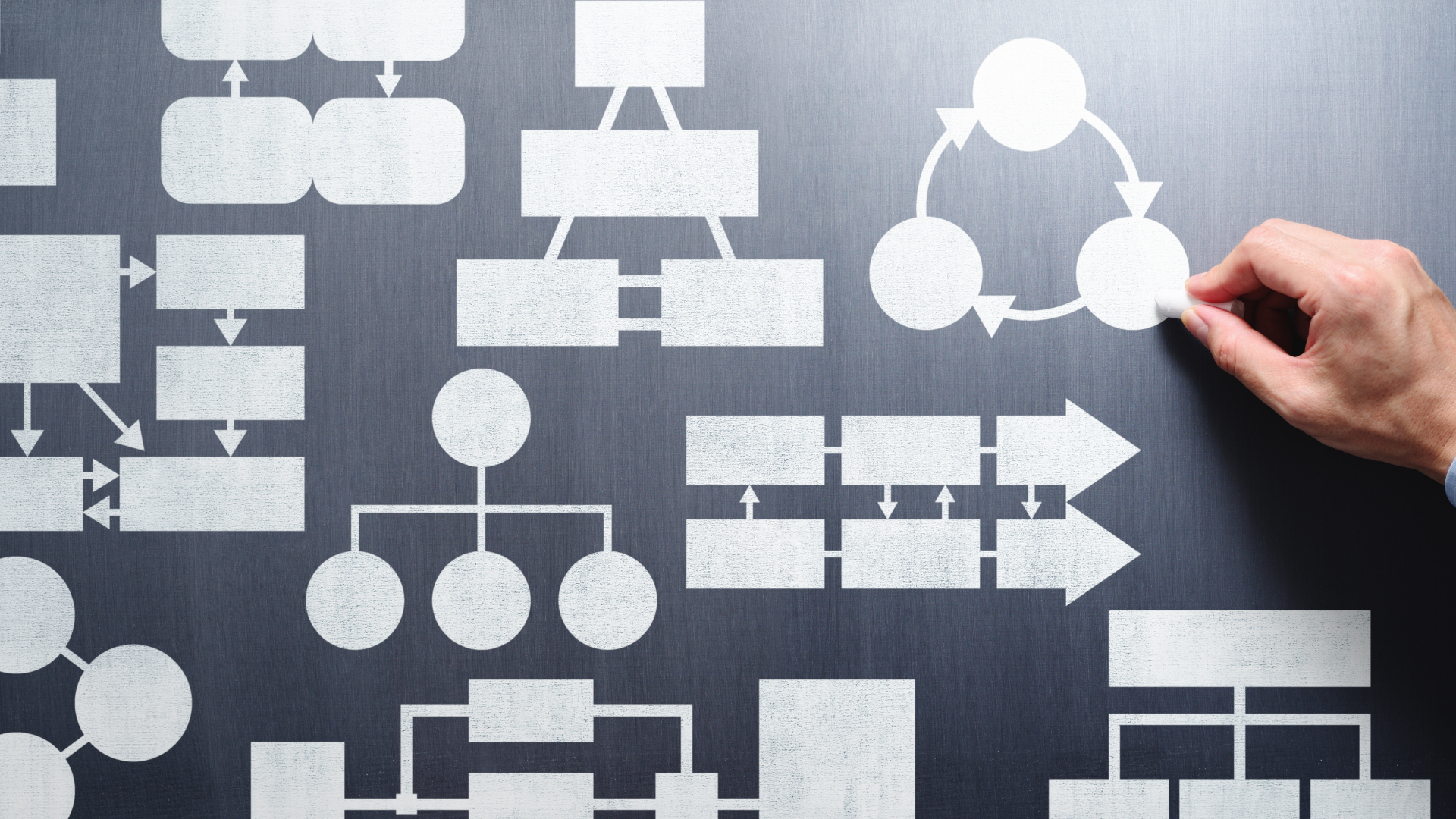 The DevOps Development Process and Workflow