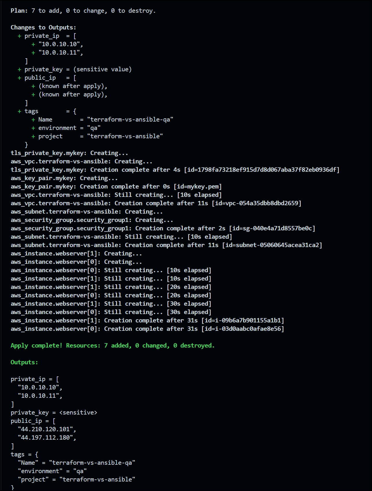 Terraform CLI Output after Creating