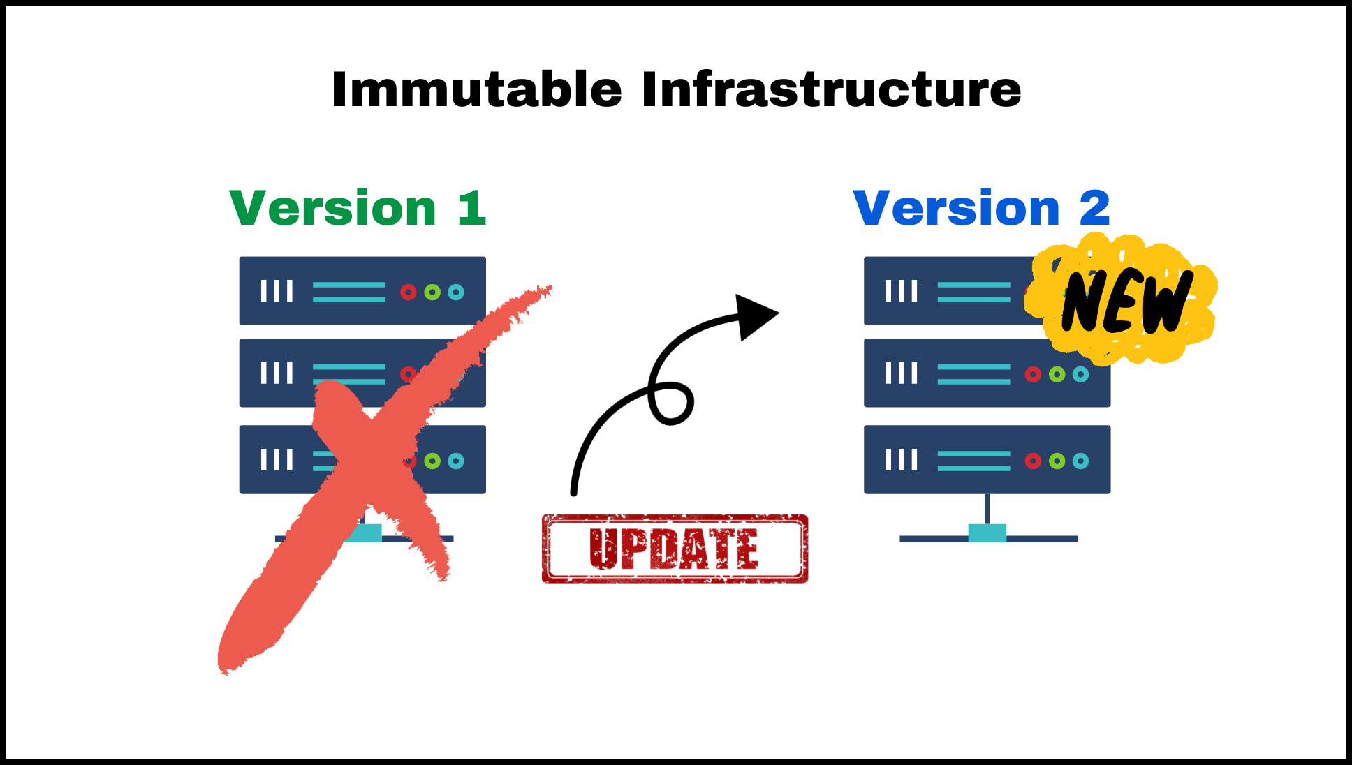 Immutable Infrastructure