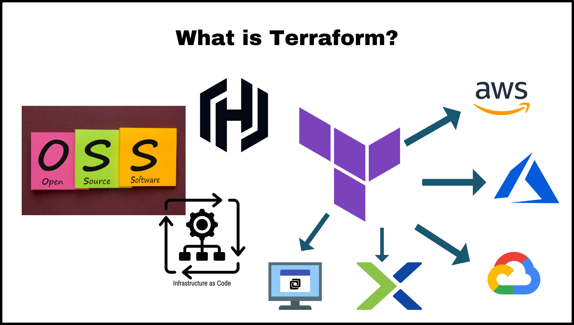 What is Terraform?