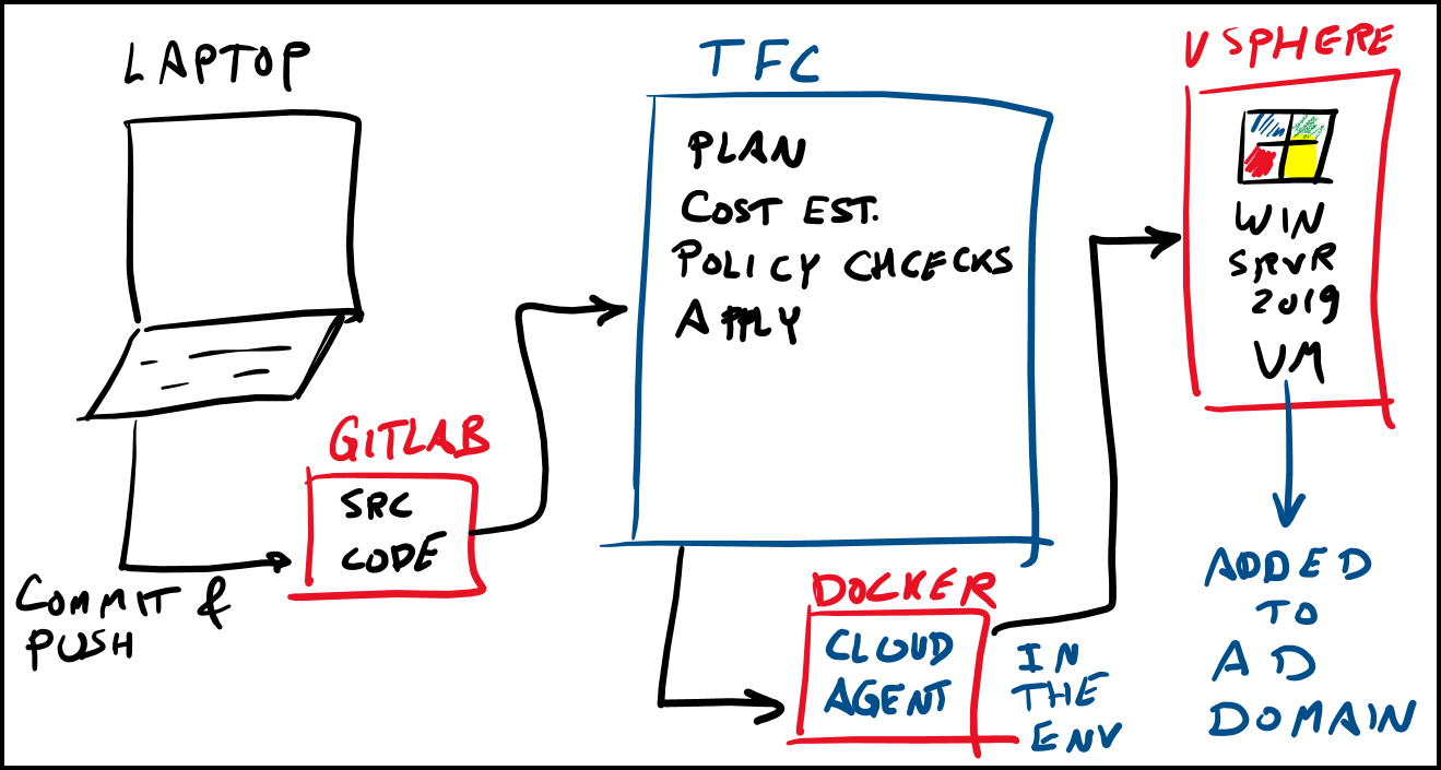 terraform vsphere windows example to join ad domain setup